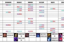 魔兽世界怀旧服副本掉落装备属性解析与职业最优搭配指南
