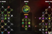 魔兽世界伊利丹恶魔变身奥秘与邪能天赋深度解析