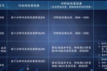 王者荣耀新版S29赛季冰霜对决模式开启五排上分阵容搭配与实战打法解析