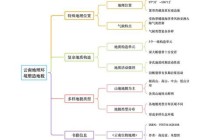 绝地km高效进阶指南：关键地形分析与资源点快速搜索实战技巧
