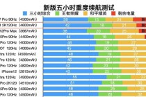 荣耀20畅玩王者荣耀实战测评：帧率稳定与散热性能深度解析