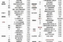 魔兽世界12级快速升级路线规划与新手核心技能解析