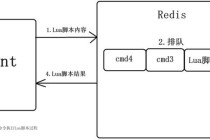 游戏王Lua脚本开发从入门到实战进阶教程全攻略