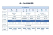 魔兽世界容器化部署实战指南与私有云服务器高效搭建方案