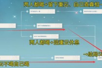 新王子乞丐全任务流程图文详解 隐藏道具收集与结局解锁攻略