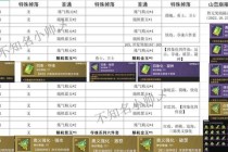 气纯单刷烛龙殿全攻略高爆发输出循环与BOSS机制详解