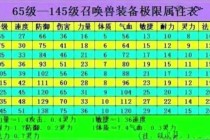 梦幻西游地府五层高效偷卡攻略与召唤兽卡片速刷技巧详解