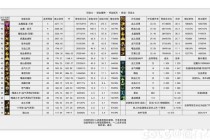 魔兽世界10.2职业排名解析：当前赛季天梯梯度与团本输出强度榜