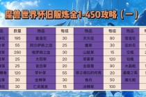 魔兽世界锌矿石高效获取攻略与熔炼技巧解析