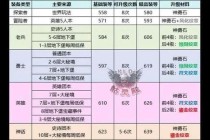 魔兽世界T装全版本毕业配装指南与团本高效获取攻略