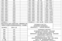 王者荣耀地区战力排行查询方法与技巧分享快速提升排名攻略