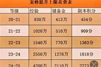 梦幻西游宠物修为速成指南高效提升战力与技能技巧全解析