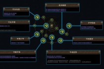 魔兽世界伊恩的隐秘剧情与失落神器探索指南