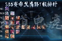 2025赛季英雄联盟最强上单梯度排行与版本上分实战指南