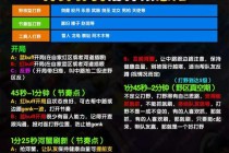 英雄联盟新版本平衡性调整解析：射手装备增强与中路生态变革前瞻