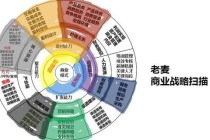 都市职业经理人商战模拟人生：白领逆袭创业之路全攻略
