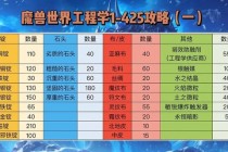 魔兽世界工程学1-300速成指南：最新版本材料收集与冲级技巧详解