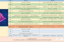 梦幻西游普陀门派辅助流加点攻略与实战团队定位技巧解析