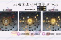 气功师红莲之巅单刷技能组合解析：PVE实战加点与输出循环优化指南