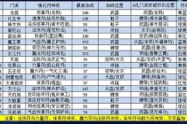 梦幻西游职业玩家临时符高效出售秘籍与稳定收益攻略解析