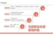 职场人生逆袭指南真实职业模拟与多线成长策略之旅