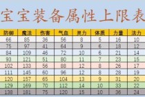 梦幻西游点强壮技能实战指南与角色属性提升高效技巧解析
