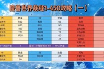 魔兽世界经典裁缝任务线详解：稀有材料获取与史诗级装备制作流程