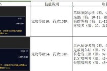 魔兽世界猎人宝宝嗜血技能触发机制详解与实战应用指南