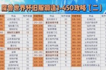 魔兽世界大工匠矮人族传奇机械造物锻造技艺终极指南