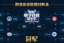英雄联盟S4选拔赛巅峰之战全球总决赛名额争夺终极激斗