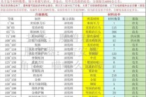 幻化装备打造全攻略锻造秘籍与战力飙升实战技巧解析