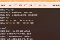 天宫乾元丹2023版技能强化与雷霆战神流派PVP秘境实战指南