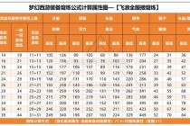 梦幻西游装备高效出售攻略：快速变现技巧与安全交易指南