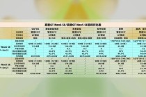 GT610显卡实测英雄联盟流畅运行性能测试与低配优化技巧分享