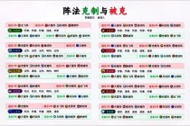 梦幻西游全新门派指令解析与实战应用——深度剖析五行相生相克战术搭配策略