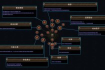魔兽世界暗影国度圣骑士天赋加点与团本输出循环深度指南