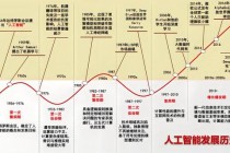 绝地求生大逃杀模式开发中AI行为树与地图生成算法实战经验分享