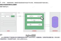 绝地求生服务器端负载均衡优化与高并发场景下延迟降低技术方案