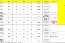 魔兽世界职业技能学习地点详解与快速升级技巧指南