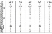 梦幻西游高效赚钱秘籍：五开搬砖日常任务与副本宝图速刷攻略