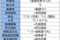 梦幻西游法术伤害结果机制解析与实战提升策略全指南