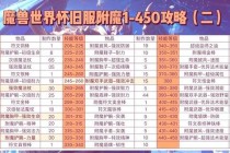 魔兽世界戒指附魔属性强化指南与顶级增益效果搭配解析
