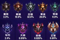 英雄联盟隐藏分对应段位机制解析与排位晋级技巧全攻略