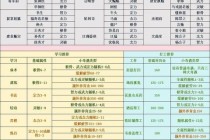 梦幻西游孩子属性培养攻略与六艺修行技巧深度解析