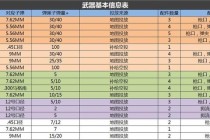 绝地大逃杀生存改血技巧深度解析与实战策略指南