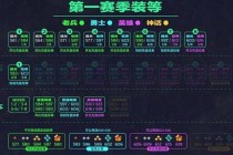 魔兽世界1到110级升级时长解析与高效冲级技巧全攻略