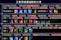 王者荣耀新手必学十大基础技巧快速上手实战操作与英雄选择指南