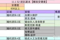 魔兽世界团队副本全攻略史诗首领战术与经典怀旧打法详解