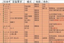 绝地红血战场生死激战生存法则与战术突围秘籍全集
